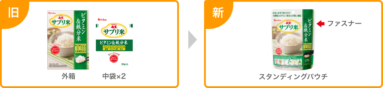 仕様の変化