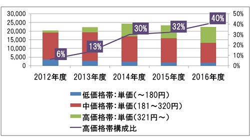 画像：