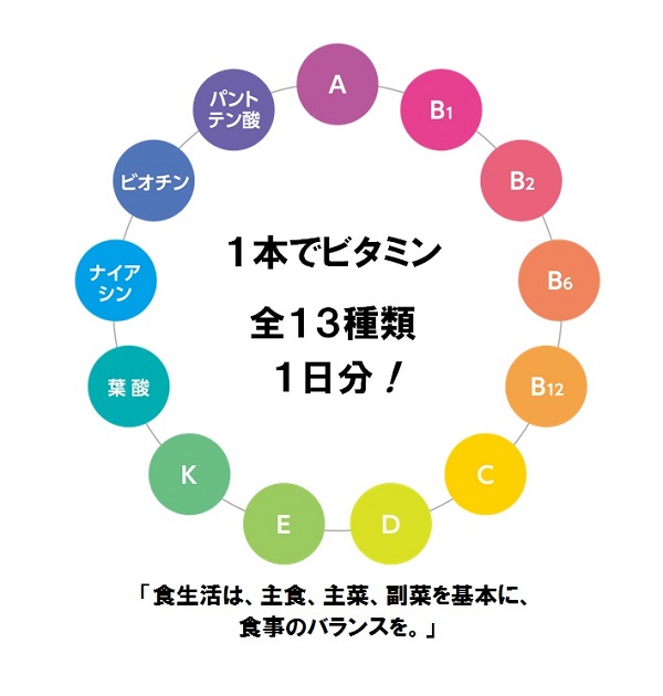 1本でビタミン全13種類1日分