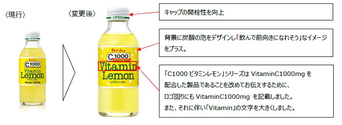 画像：｢C1000ビタミンレモン｣フレッシュアップポイント