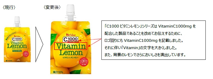 画像：｢C1000ビタミンレモンゼリー｣フレッシュアップポイント