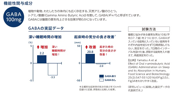 画像：機能性関与成分のご紹介