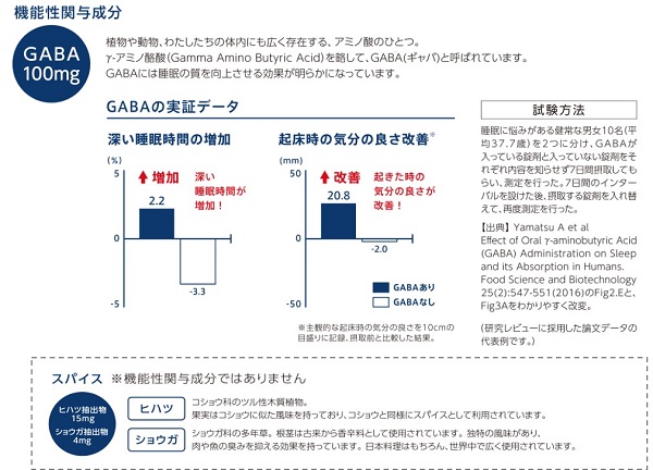 画像：配合成分について