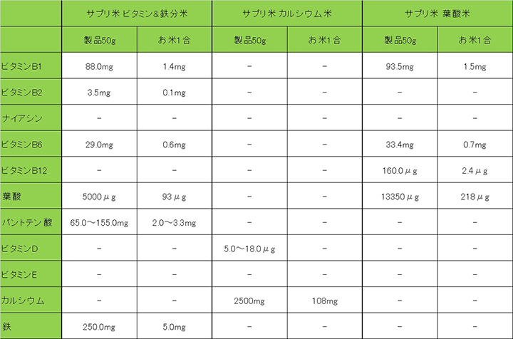 目的別q A ハウスウェルネスフーズ株式会社