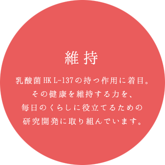 維持 乳酸菌HK L-137の持つ作用に着目。その健康を維持する力を、毎日のくらしに役立てるための研究開発に取り組んでいます。